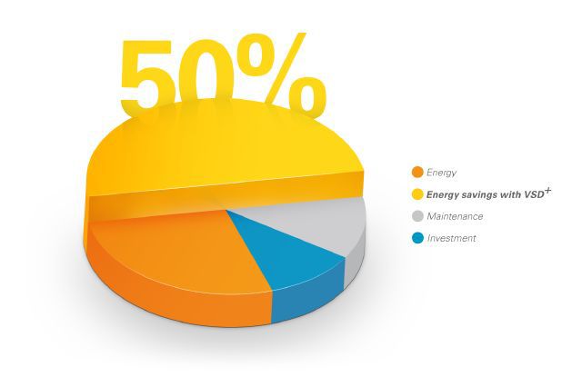 VSD+Diagramm